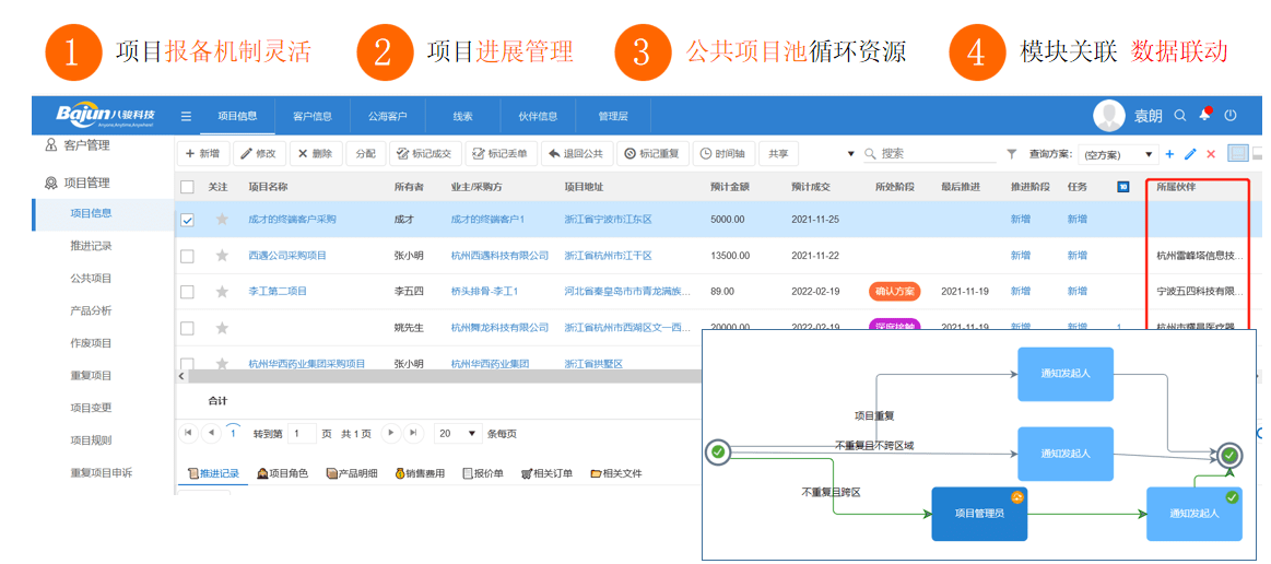 八駿經(jīng)銷商管理系統(tǒng)中項(xiàng)目報(bào)備的特點(diǎn)？