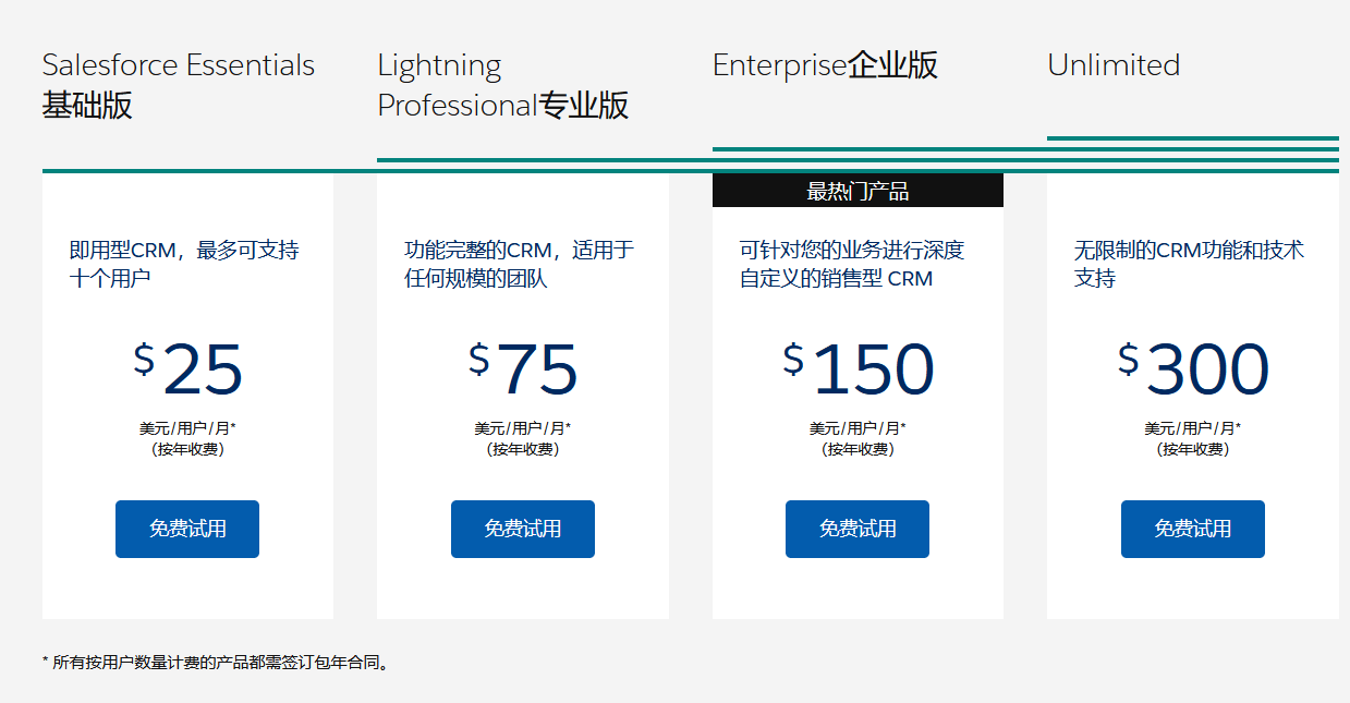 salesforce報(bào)價(jià)