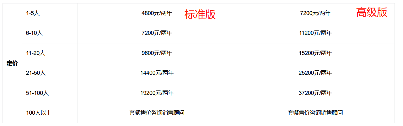 銷幫幫CRM一年多少錢？