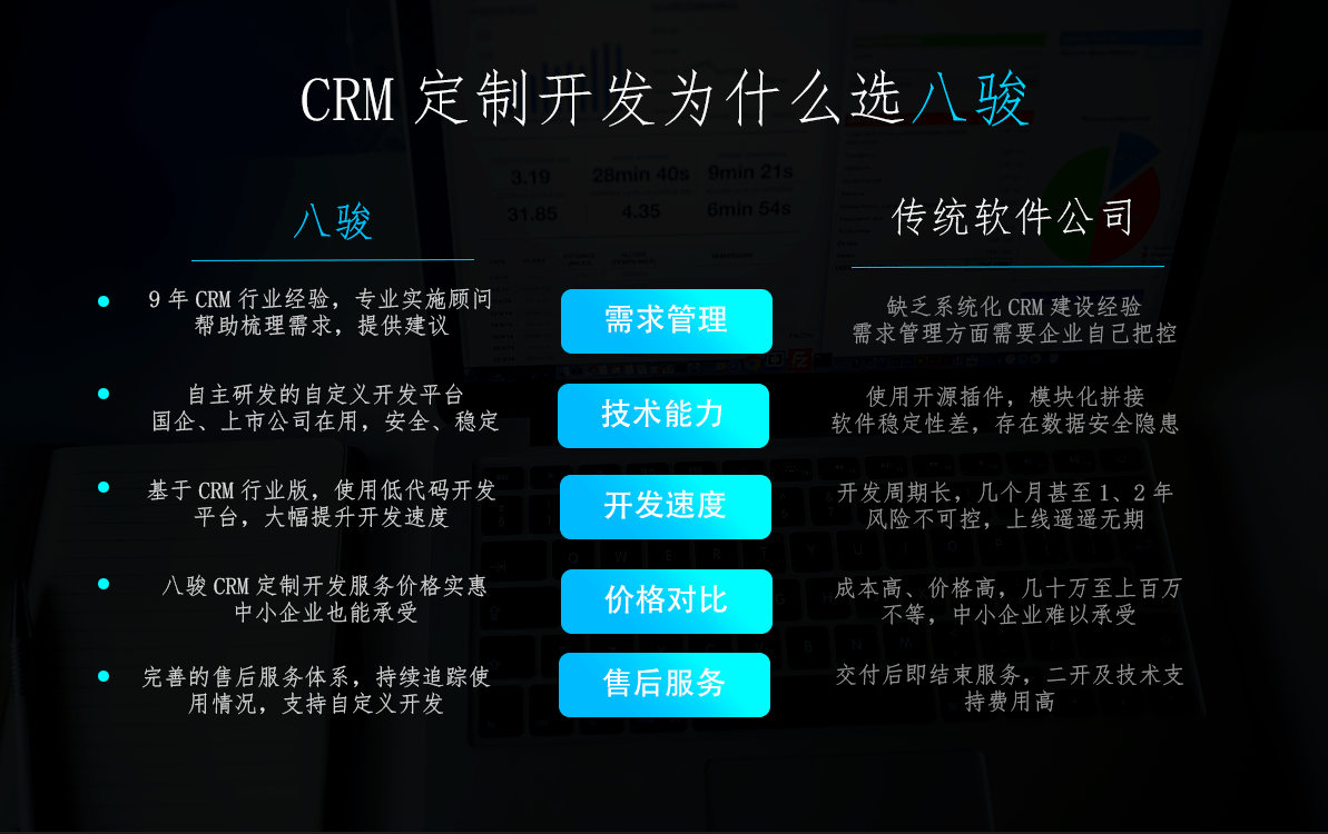 CRM定制開(kāi)發(fā)