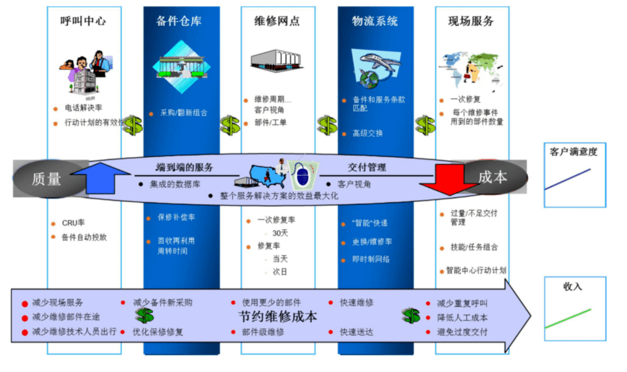 SAP CRM系統(tǒng)怎么樣？