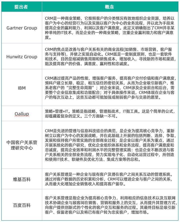 如何描述CRM管理系統(tǒng)？