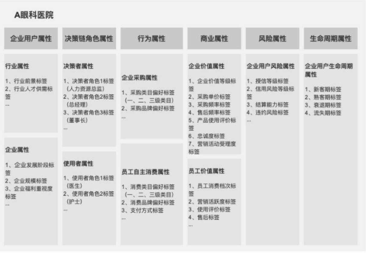 客戶畫(huà)像示例