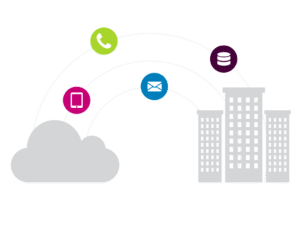 訂閱成本是基于云的 CRM 的持續(xù)費用，而不是本地解決方案