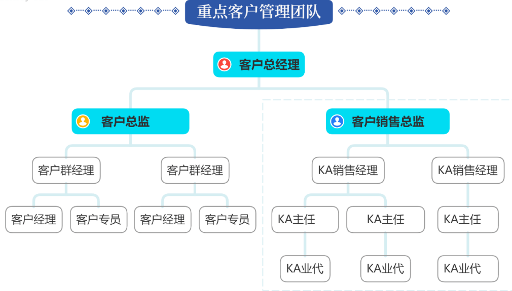 ka客戶是什么意思？