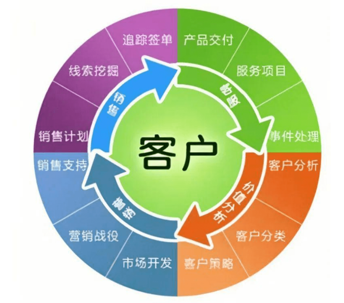 CRM是什么？CRM軟件的優(yōu)缺點(diǎn)分析