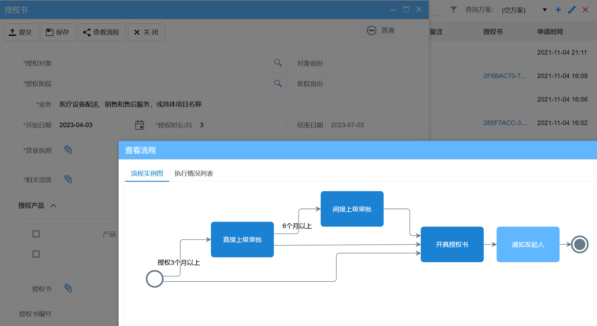 醫(yī)療器械廠商如何做經(jīng)銷商授權(quán)