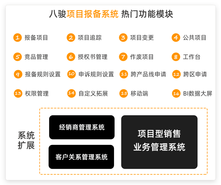 項目報備是什么意思，項目報備難點整理