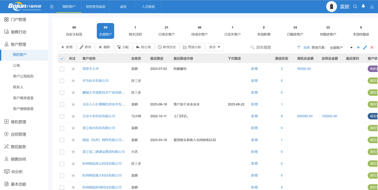 CRM系統(tǒng)是做什么的，CRM軟件功能及作用介紹