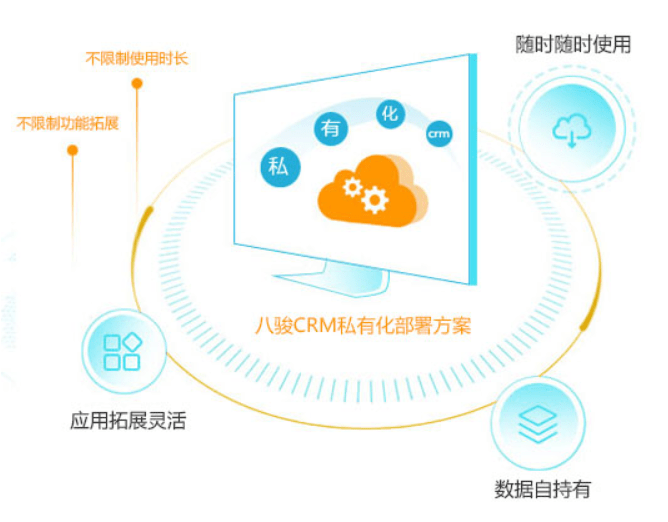 CRM部署方式及具體流程，如何部署CRM？