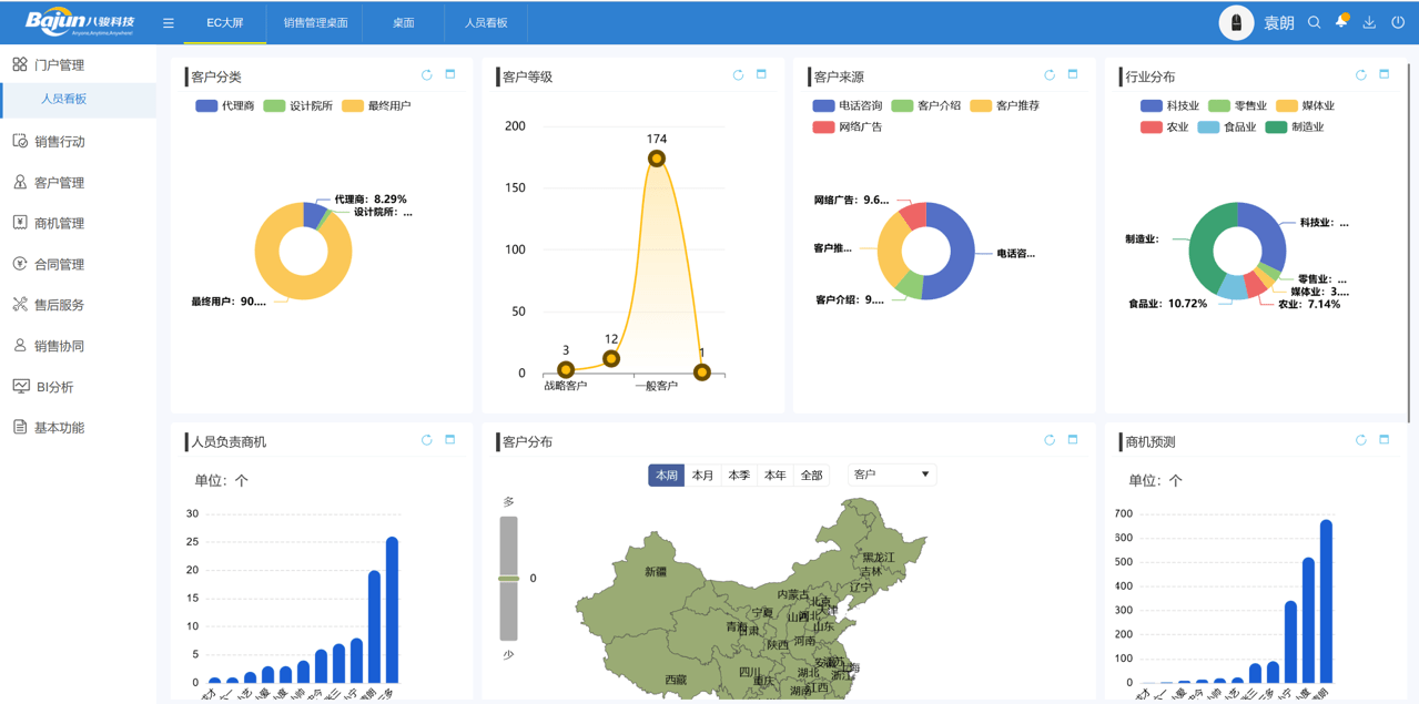 CRM可以為企業(yè)帶來什么幫助