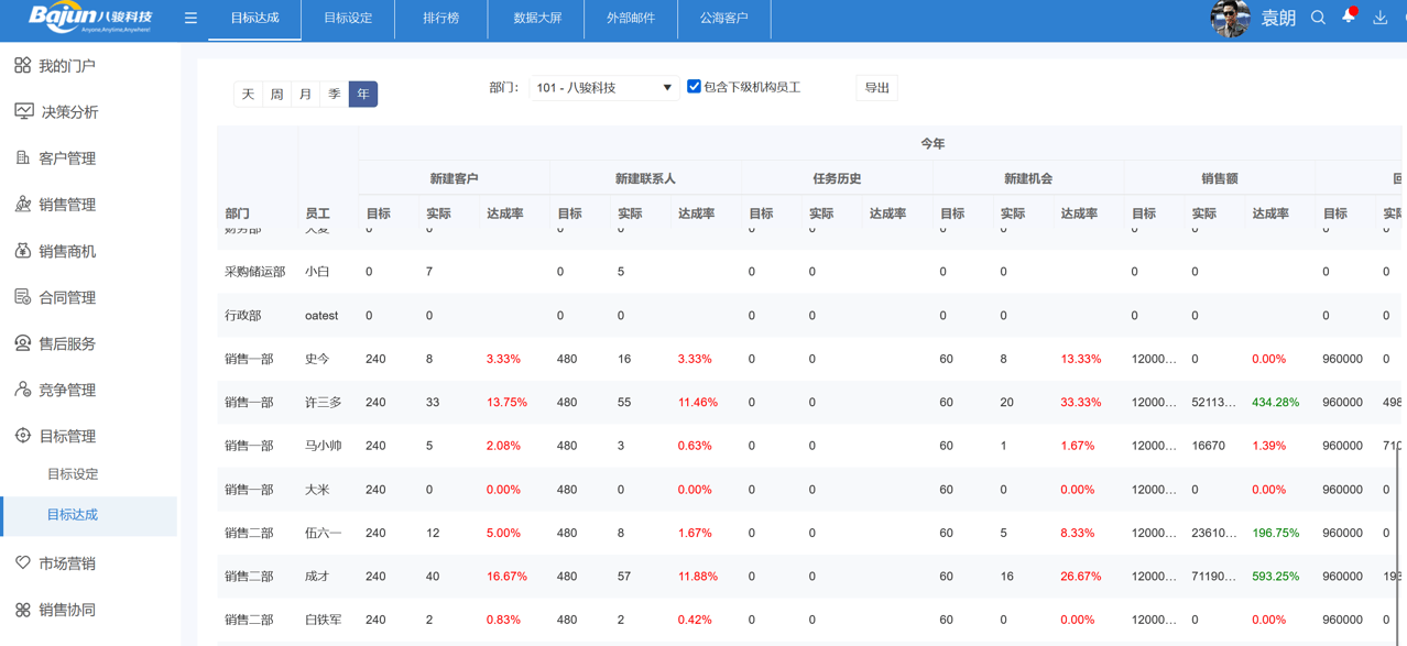 銷售計劃與目標(biāo)