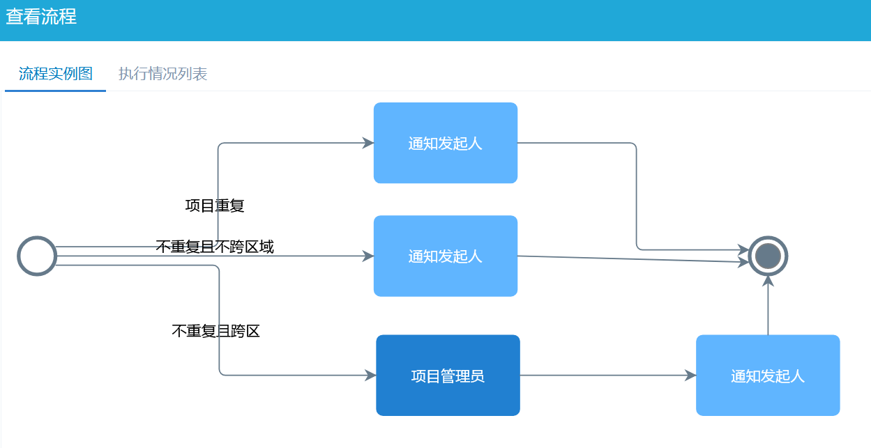 項(xiàng)目報備流程