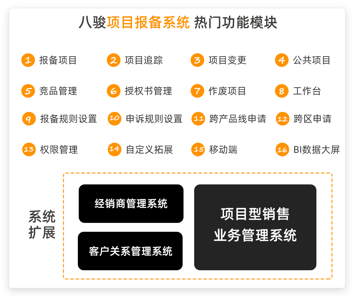 經(jīng)銷商項(xiàng)目報備軟件