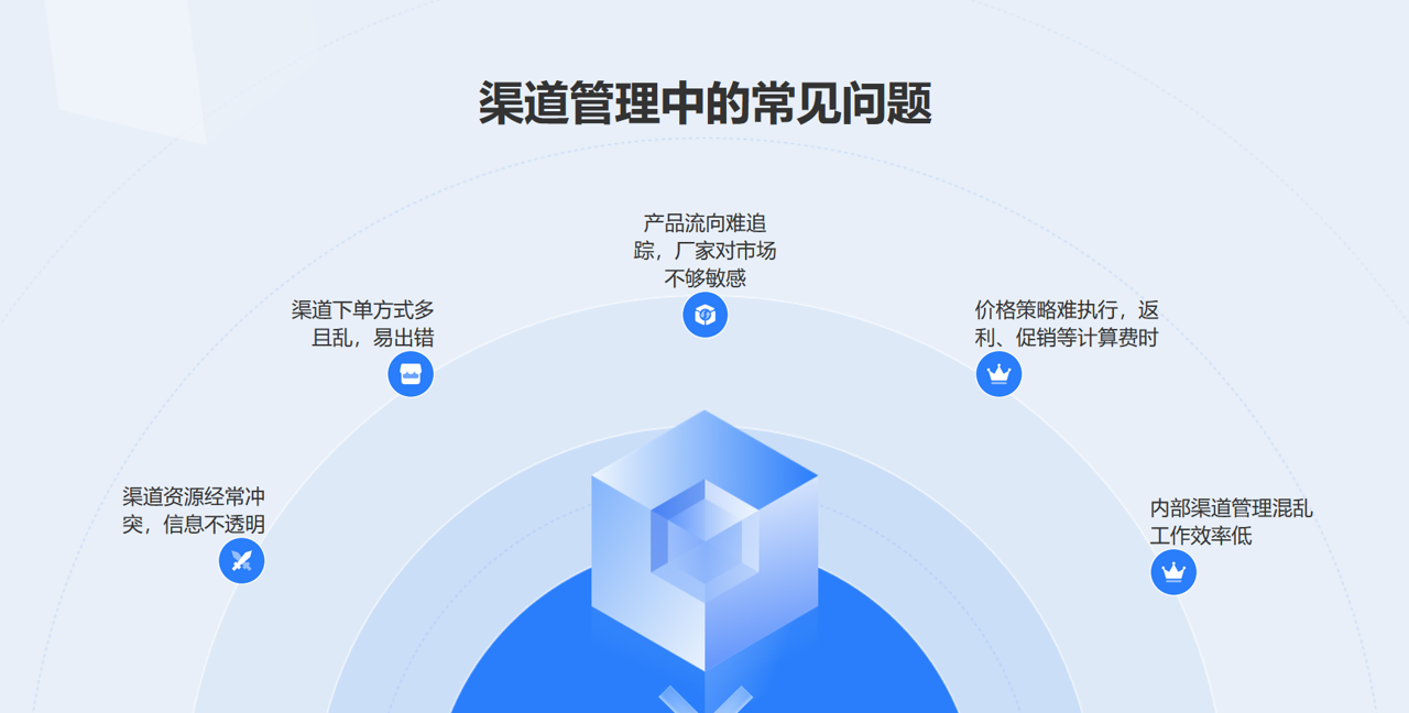 經(jīng)銷商管理難點(diǎn)