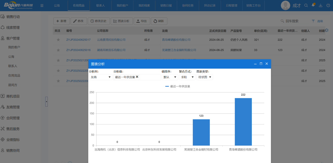 CRM中的競(jìng)品分析