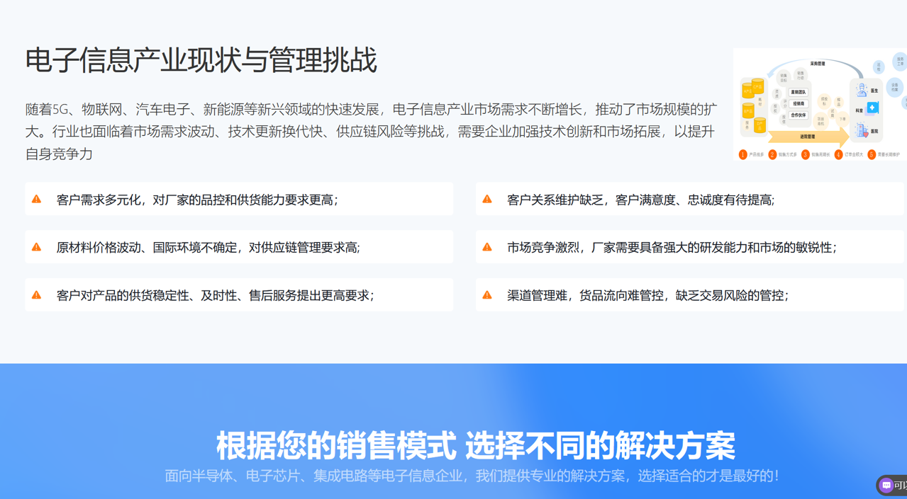 八駿DMS方案