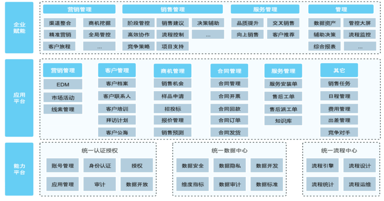 新能源CRM
