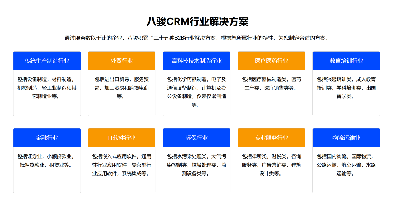 八駿CRM適合哪些行業(yè)？