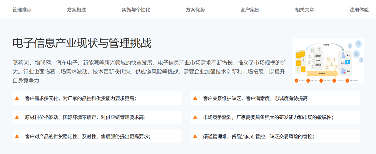 八駿CRM半導(dǎo)體行業(yè)CRM解決方案