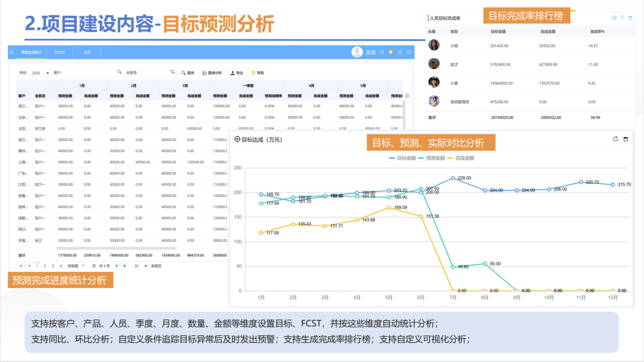 預(yù)測分析