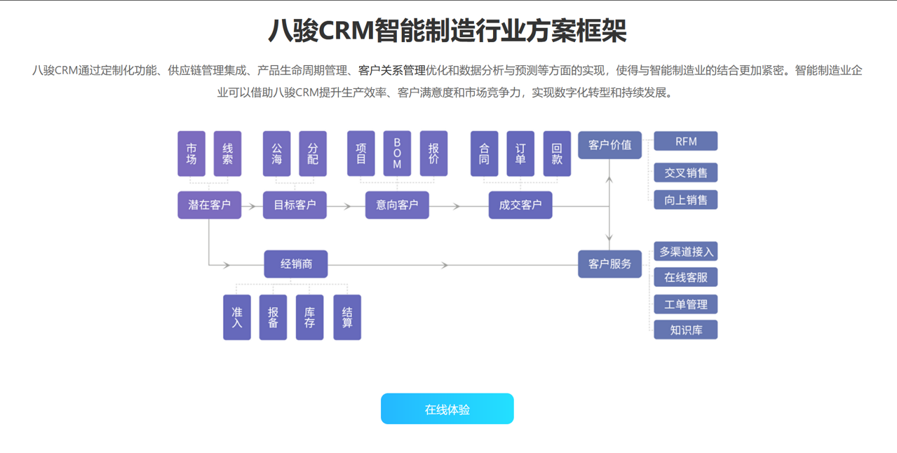八駿CRM方案
