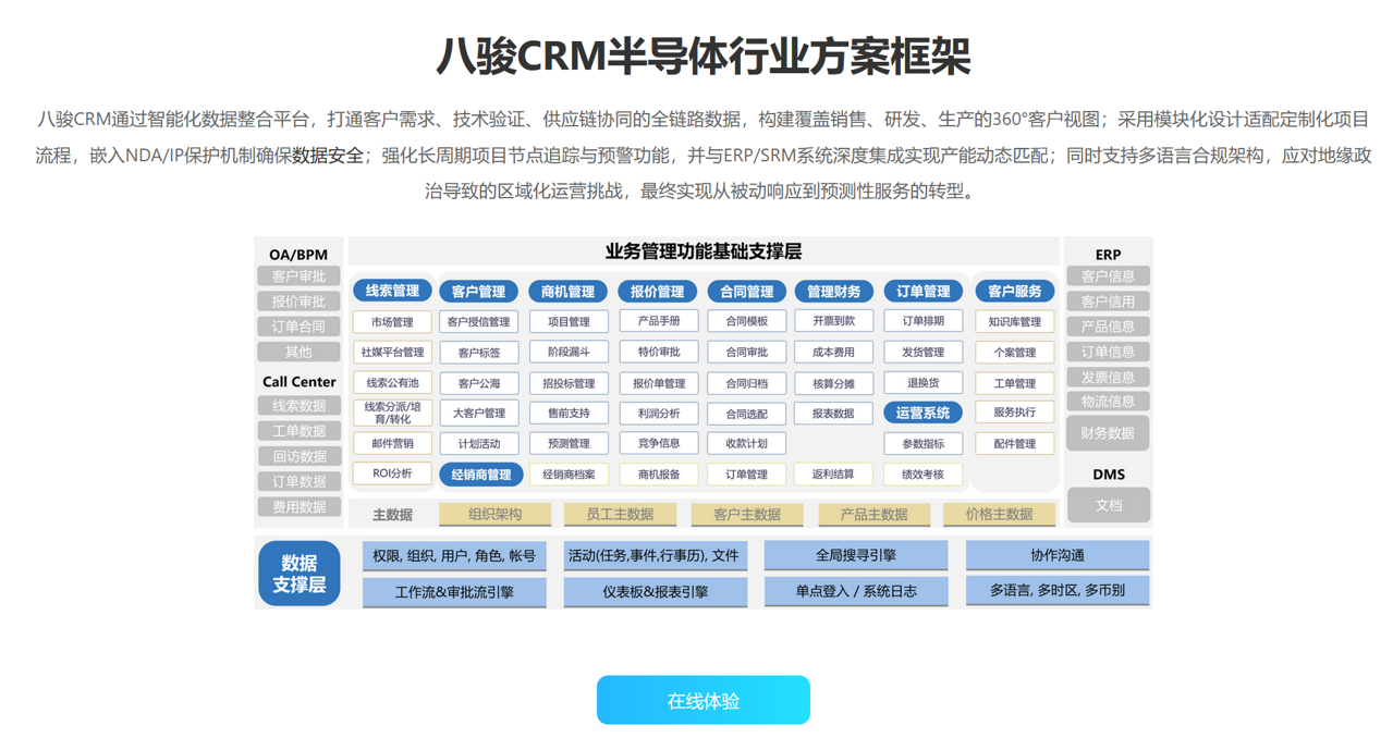 八駿CRM半導(dǎo)體行業(yè)方案框架