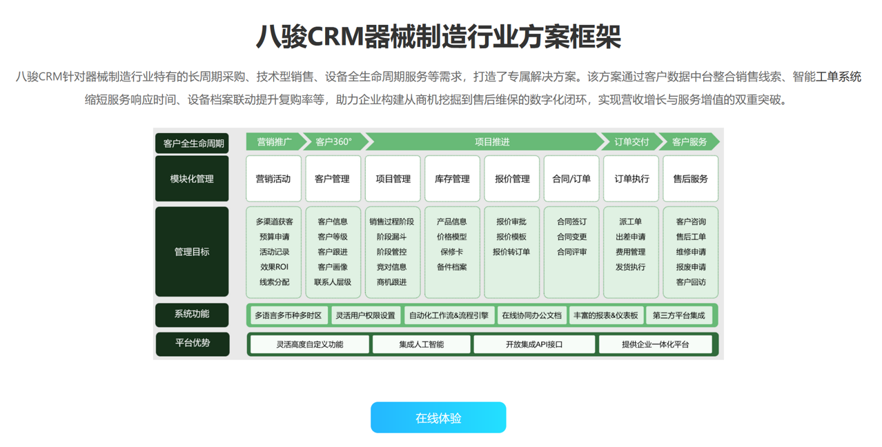 器材制造行業(yè)CRM軟件產(chǎn)品推薦