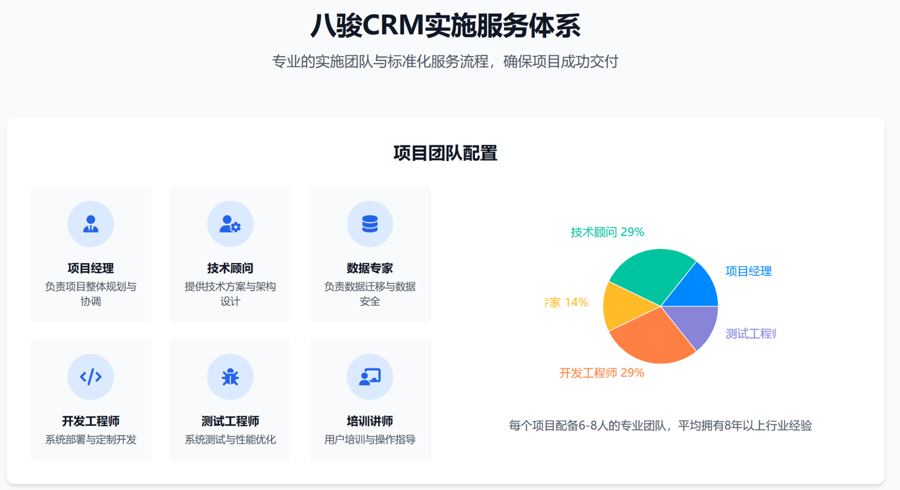 八駿CRM實施服務(wù)體系