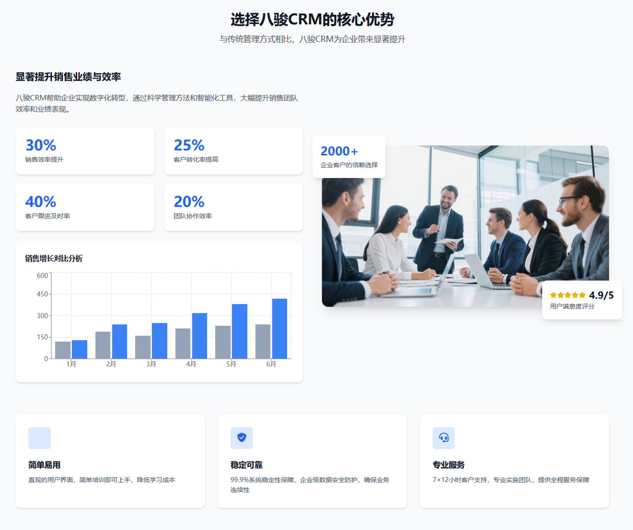 八駿CRM的核心優(yōu)勢(shì)