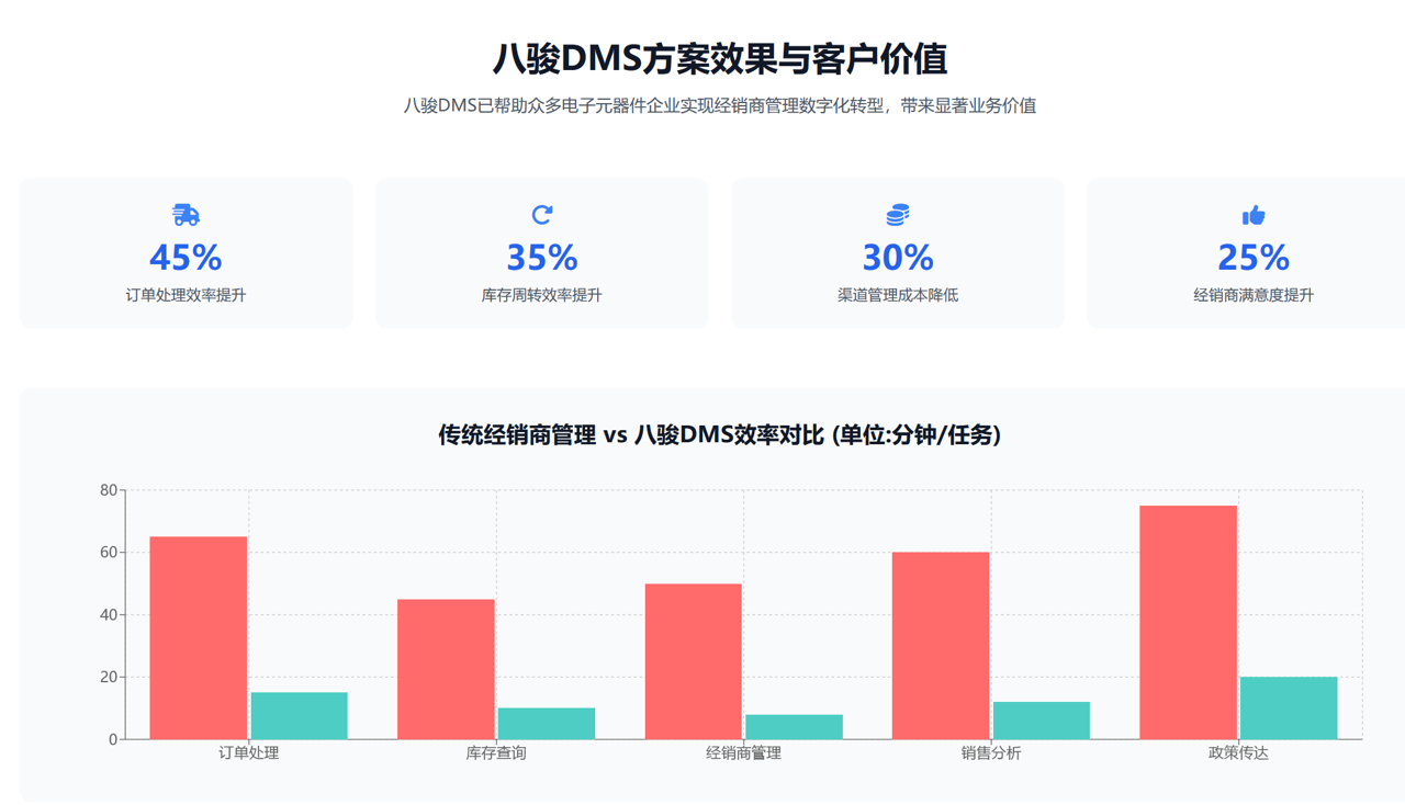 效果