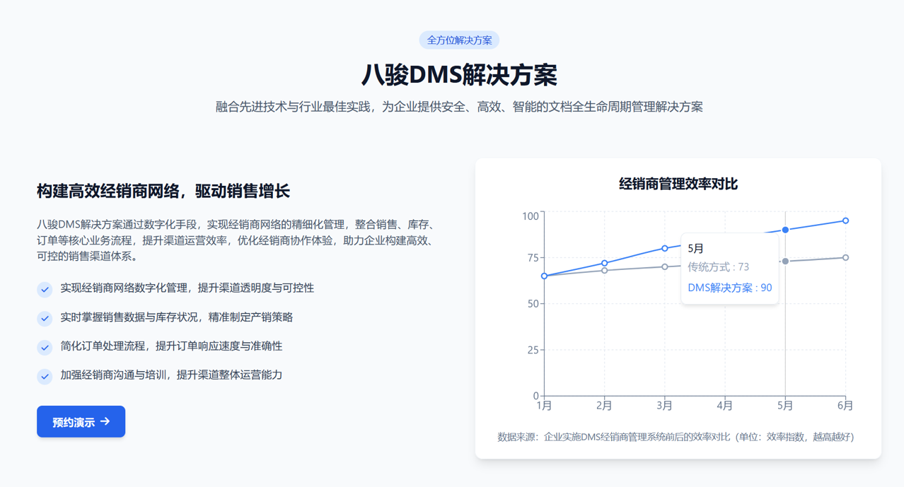 方案