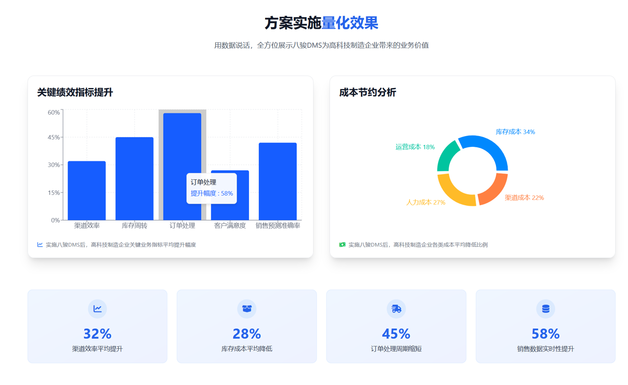 效果