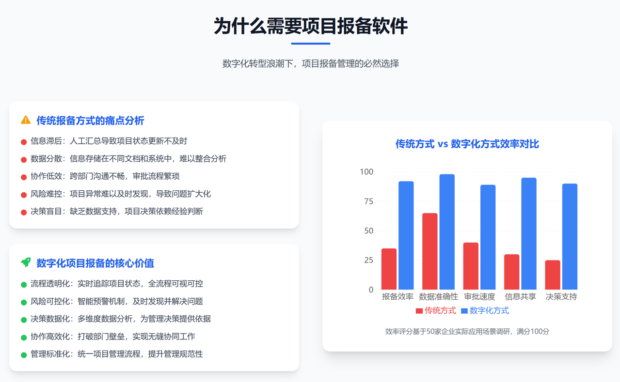 跨區(qū)域協(xié)作難題？看報備系統(tǒng)如何打通信息孤島