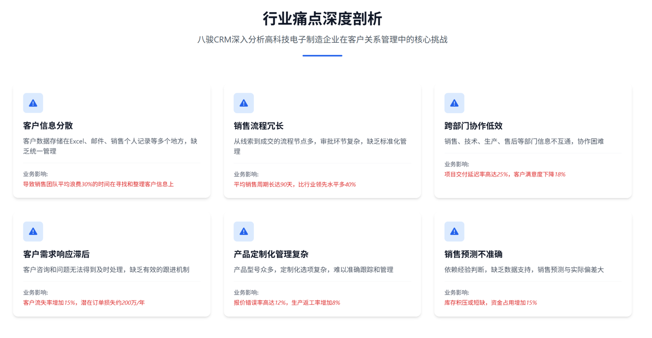 高科技電子制造行業(yè)痛點