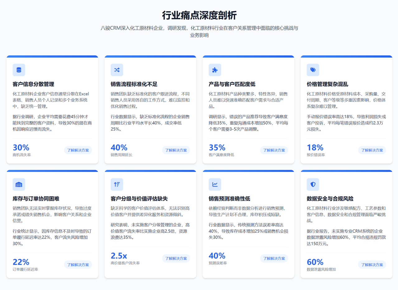 化工原材料痛點(diǎn)