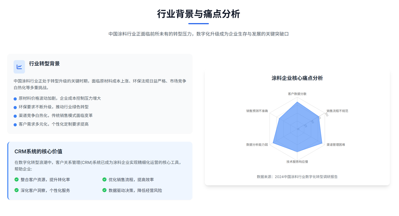 2025年，盤(pán)點(diǎn)幾款適合涂料企業(yè)的CRM軟件