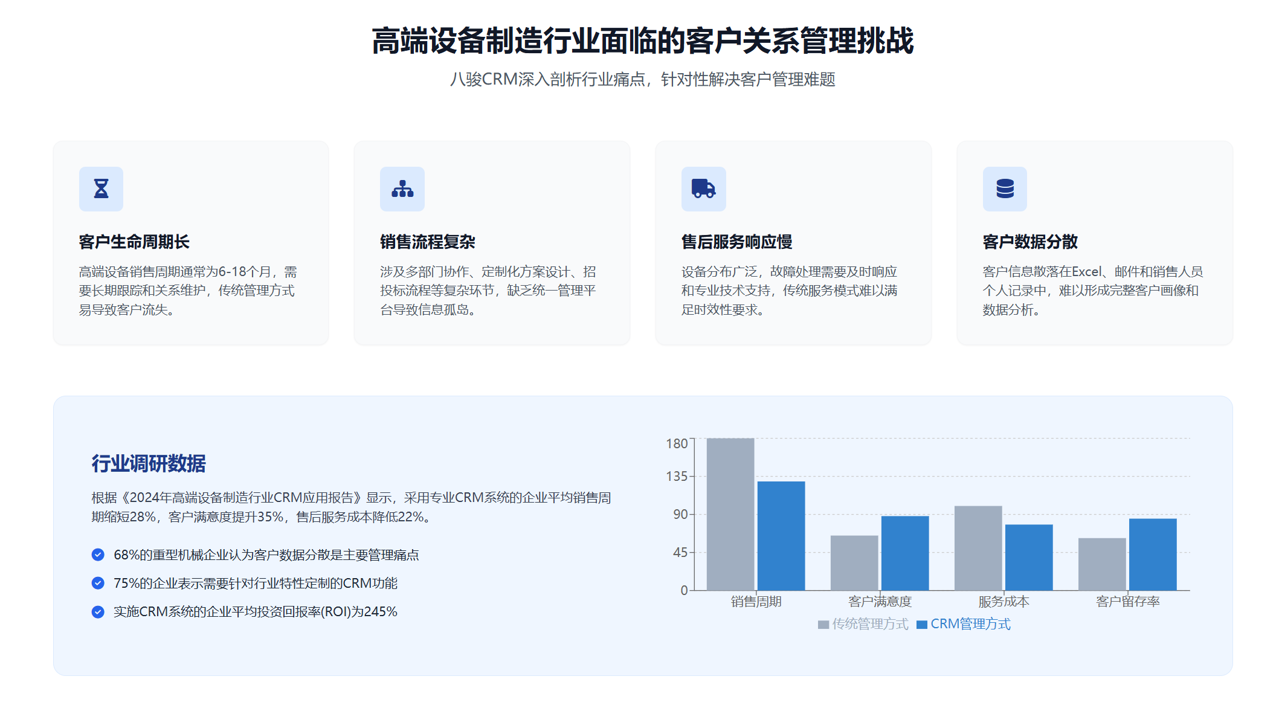 2025年,盤(pán)點(diǎn)幾款適合高端裝備制造?企業(yè)的CRM軟件
