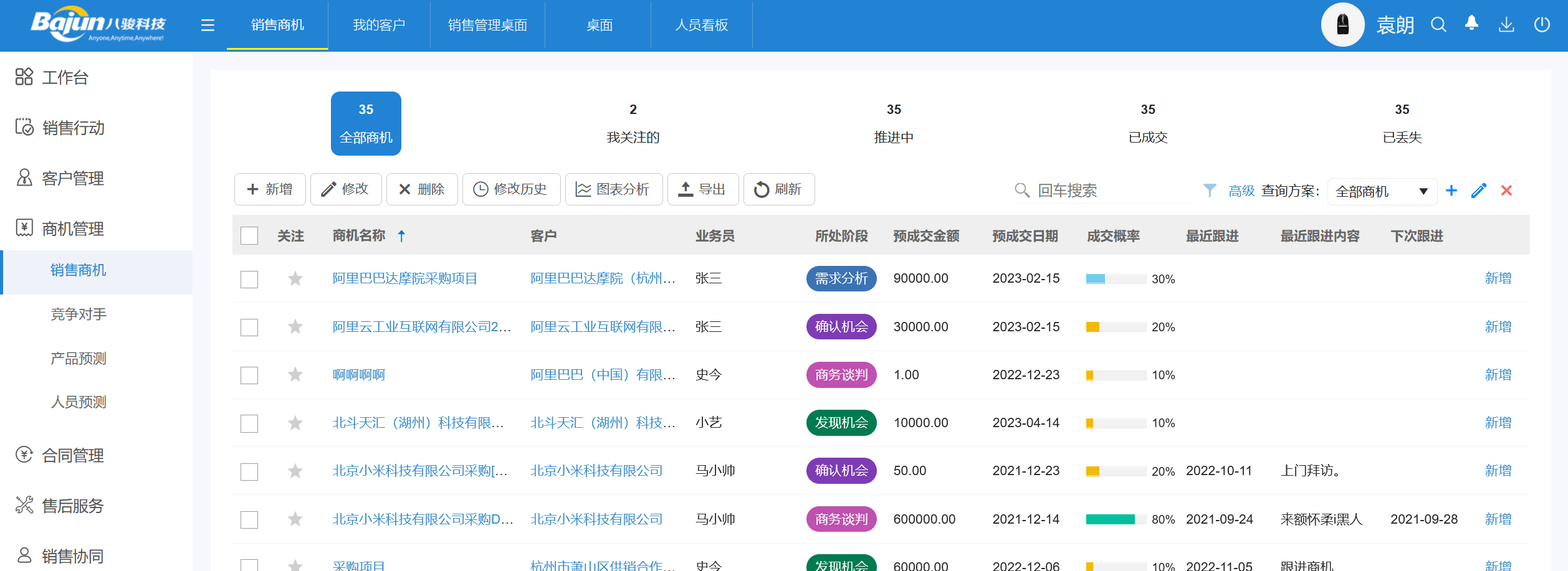客戶關(guān)系管理是什么，CRM怎么分？