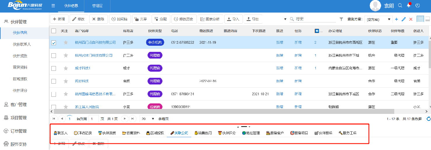 醫(yī)療設(shè)備經(jīng)銷(xiāo)商管理 醫(yī)療設(shè)備經(jīng)銷(xiāo)商管理