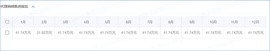 銷(xiāo)售指標(biāo)管理
